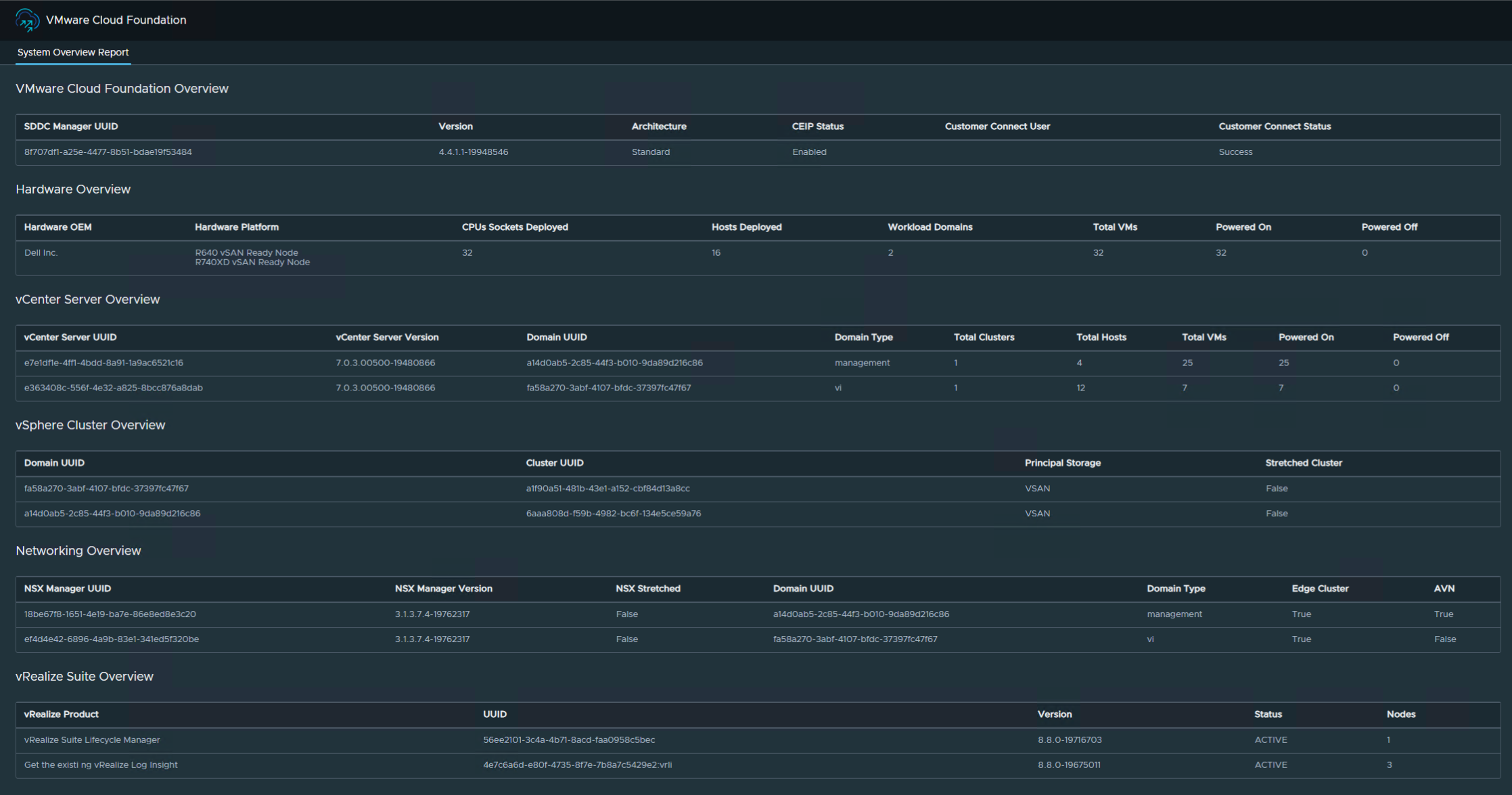 VCF Overview Report (Dark Mode)