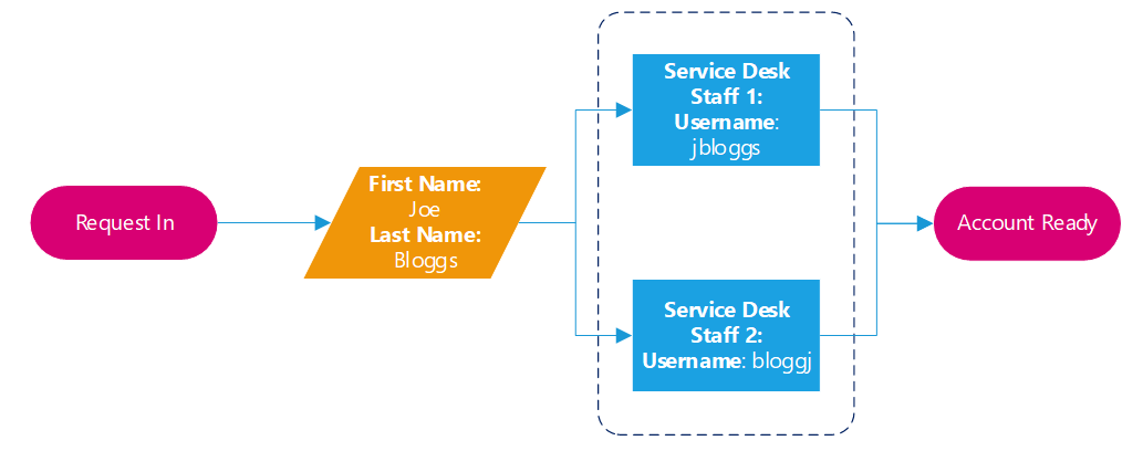 importance of standards pic2