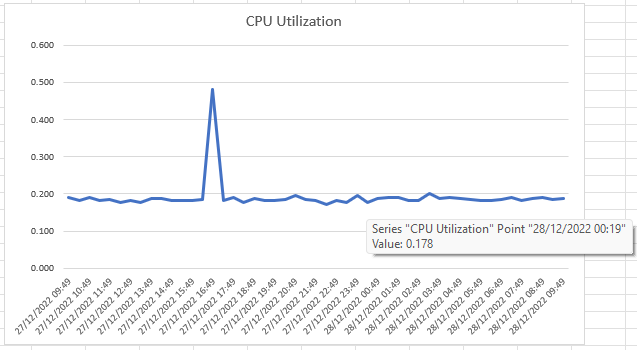 Metrics in Excel chart