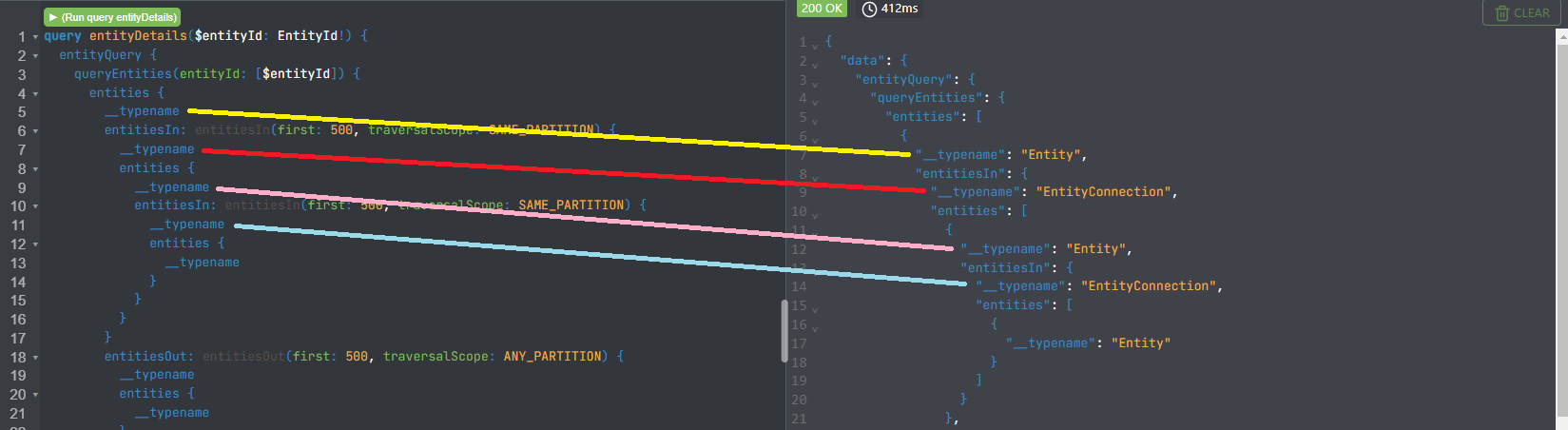 __typeName field information 