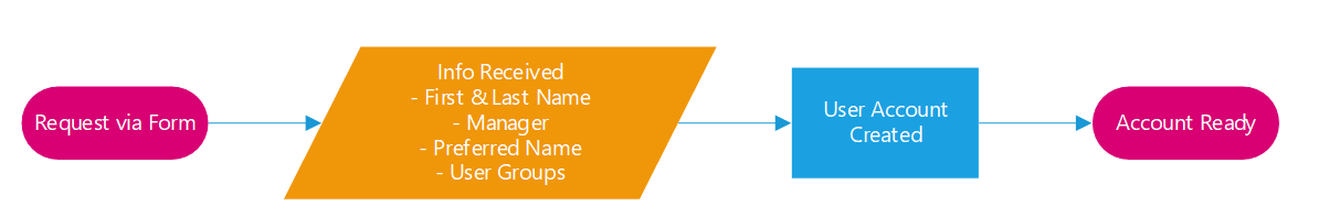importance of standards pic3