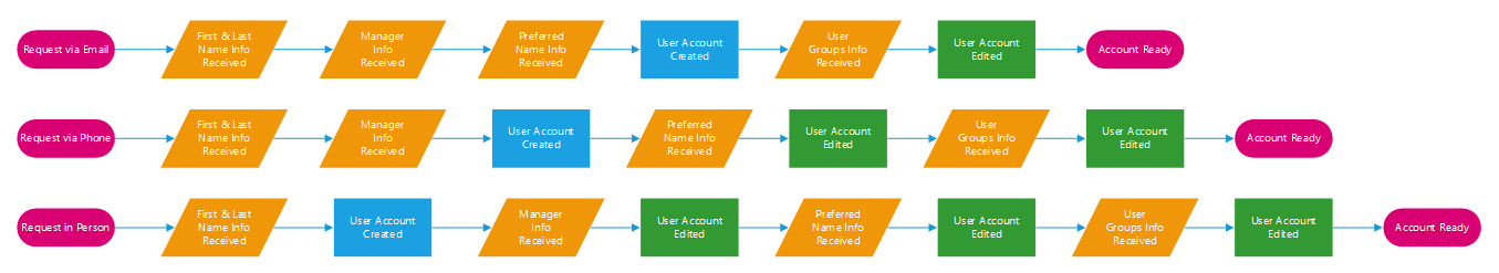 importance of standards pic1